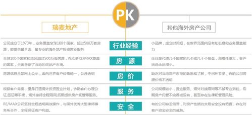 服務(wù)與需求相結(jié)合 易企宣策劃美上市公司瑞麥地產(chǎn)英國項(xiàng)目專題
