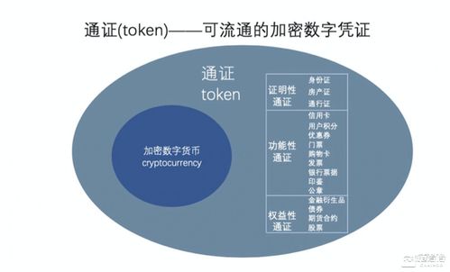 雙蛋知識(shí)節(jié)12.28 | CSDN副總裁孟巖 如何為項(xiàng)目設(shè)計(jì)高效的通證經(jīng)濟(jì)體系