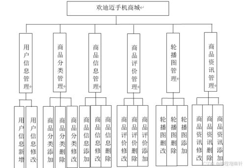 基于SpringBoot的歡迪邁手機(jī)商城項(xiàng)目策劃與公關(guān)服務(wù)