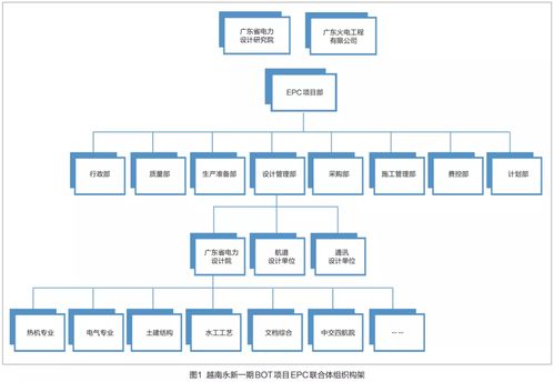 設(shè)計(jì)院設(shè)計(jì)項(xiàng)目管理與總承包設(shè)計(jì)管理的異同點(diǎn)及其在項(xiàng)目策劃與公關(guān)服務(wù)中的應(yīng)用