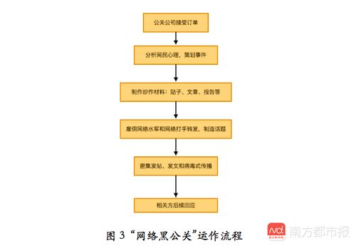網(wǎng)絡黑公關 畸形商業(yè)模式下的灰色產(chǎn)業(yè)鏈研究報告