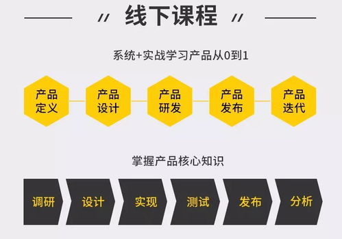 線下課程中產(chǎn)品經(jīng)理的蛻變 導師引領與野蠻生長，差距究竟在哪？