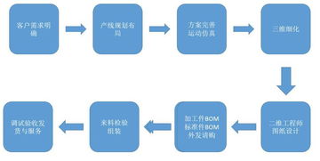 工業(yè)機器人新里程 指南車蘇州基地項目策劃與系統(tǒng)設計開班紀實
