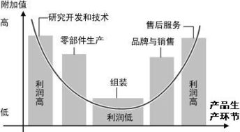 我國勤勞但不富裕的經(jīng)濟活動環(huán)節(jié)分析